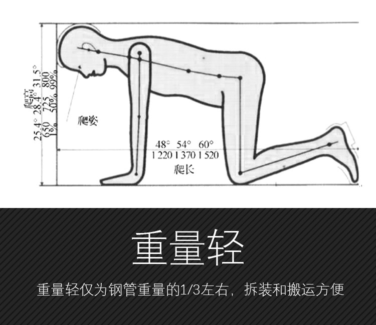 為什么隧道逃生管直徑一般為800mm？(圖2)